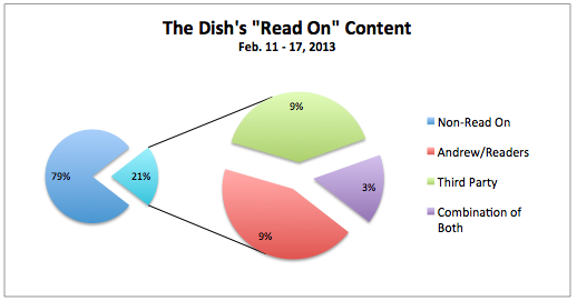 The second week of the meter.