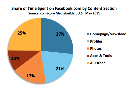 Courtesy of comScore whitepaper from July 26, 2011.